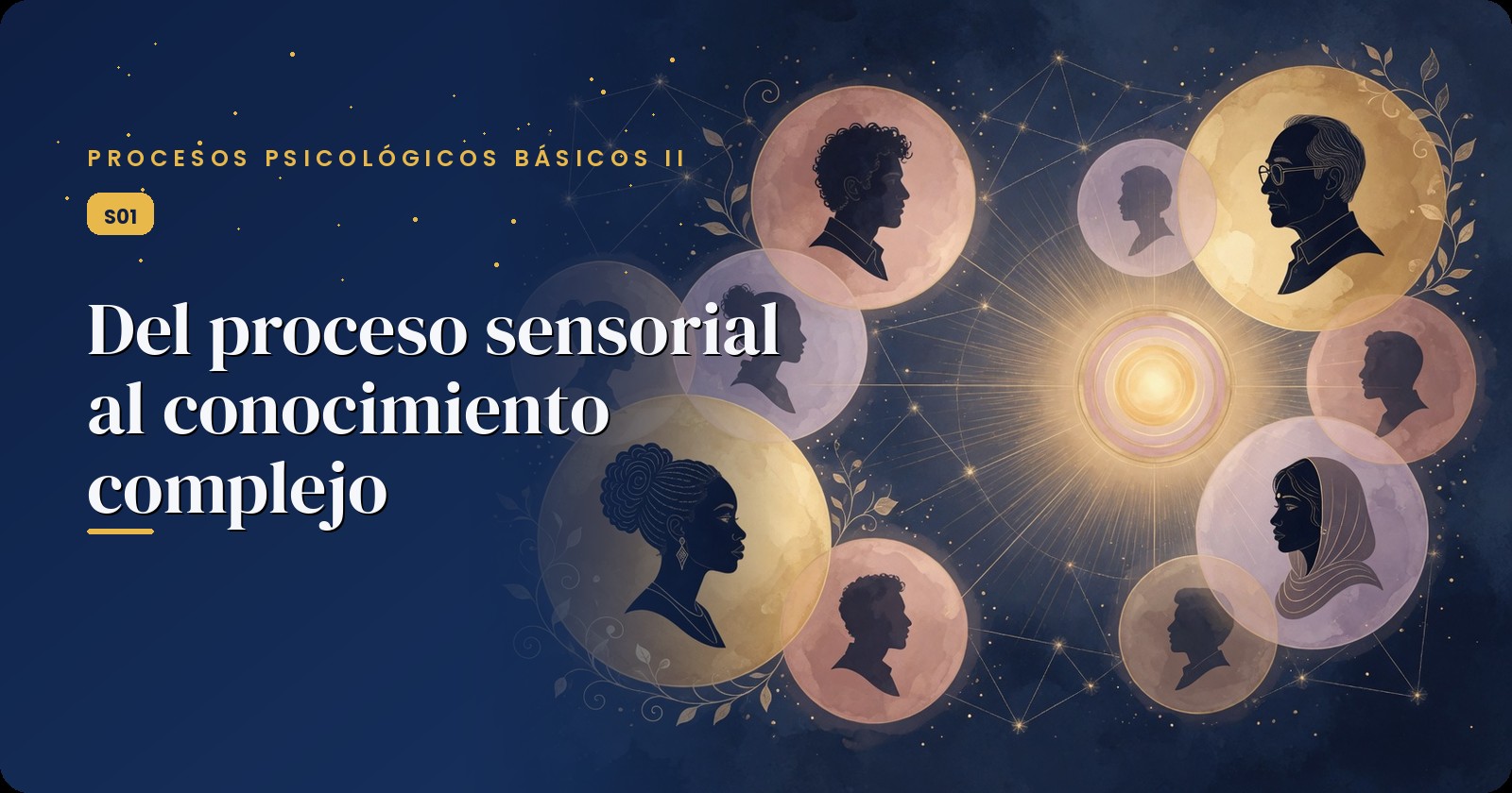 Portada oficial: Del Proceso Sensorial al Conocimiento Complejo