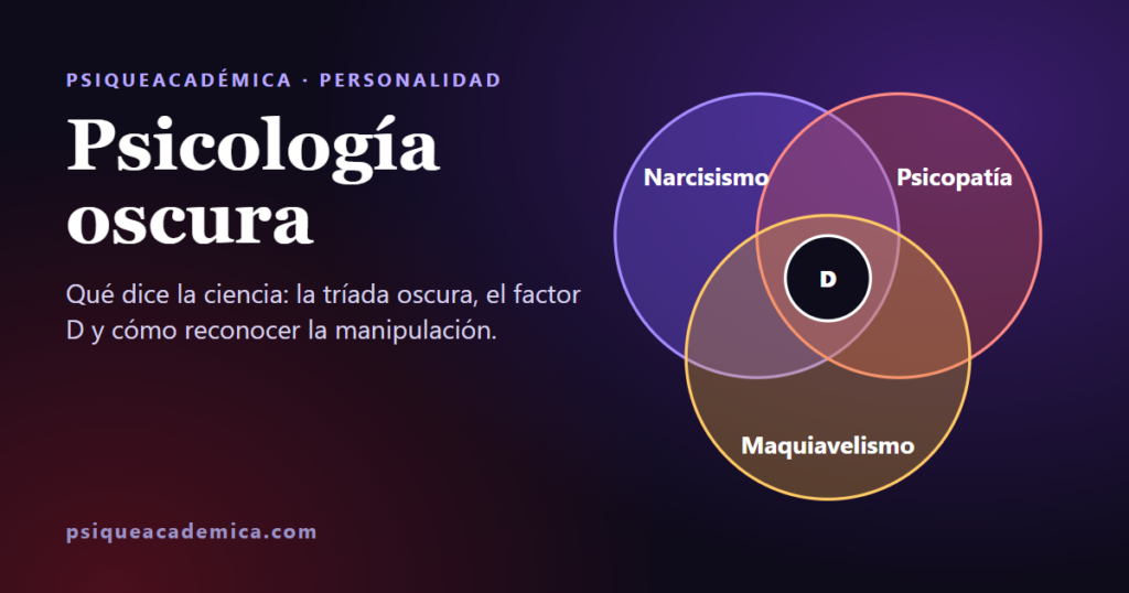 Diagrama de la tríada oscura: narcisismo, maquiavelismo y psicopatía con el factor D en el centro