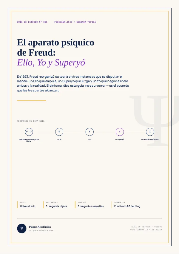 Portada de la Guía de Estudio: El Aparato Psíquico de Freud