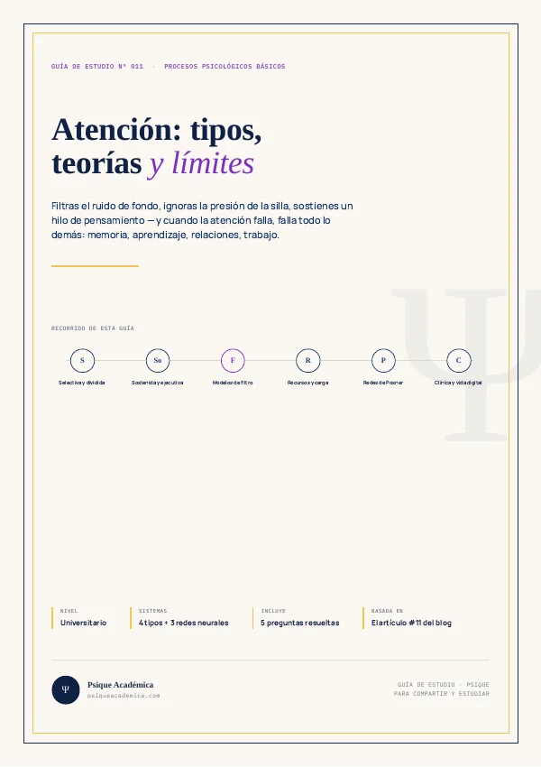 Portada de la Guía de Estudio: La Atención en Psicología: Tipos y Teorías