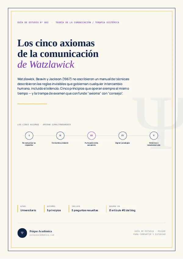 Portada de la Guía de Estudio: Axiomas de la Comunicación de Watzlawick