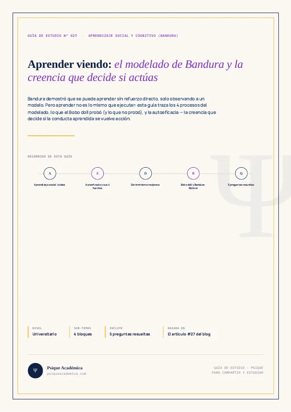 Portada de la Guía de Estudio: Aprendizaje Social y Cognitivo de Bandura