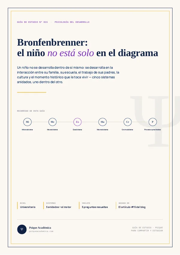 Portada de la Guía de Estudio: Teoría Ecológica de Bronfenbrenner