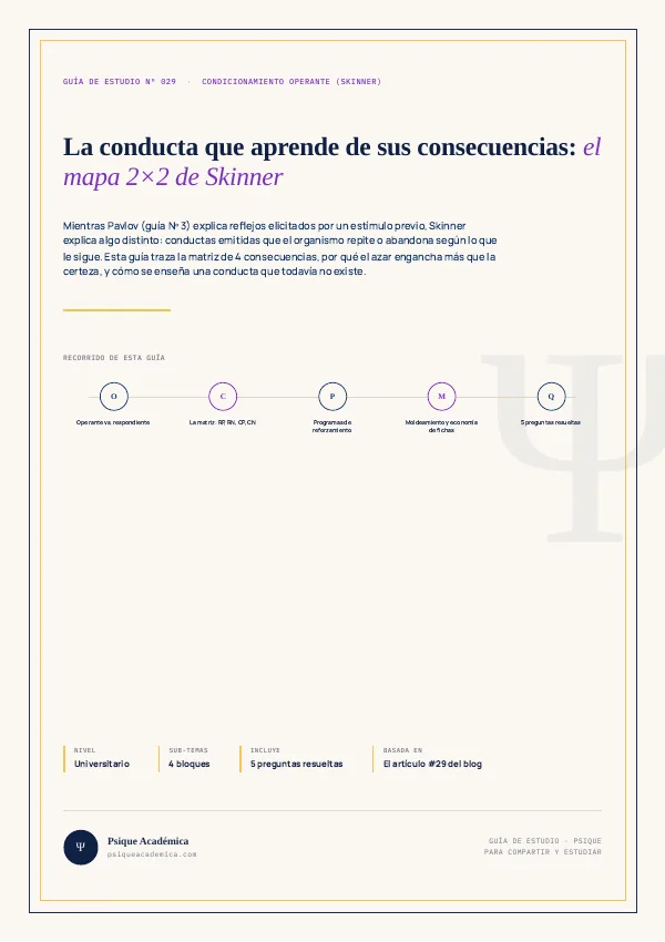 Portada de la Guía de Estudio: Condicionamiento Operante de Skinner