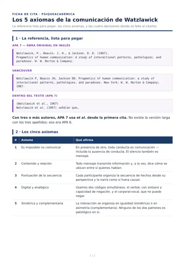 Portada de Ficha de cita: los 5 axiomas de Watzlawick