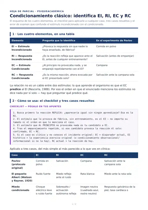 Portada de Condicionamiento clásico: EI, RI, EC y RC