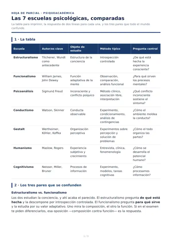 Portada de Hoja de parcial: las 7 escuelas comparadas