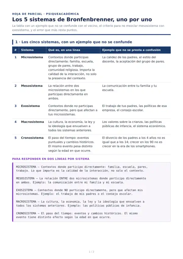 Portada de Los 5 sistemas de Bronfenbrenner