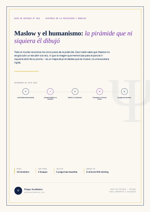 Portada de la Guía de Estudio: Pirámide de Maslow y Humanismo