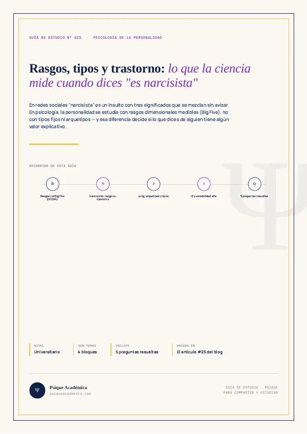 Portada de la Guía de Estudio: Modelos de Personalidad y Rasgos