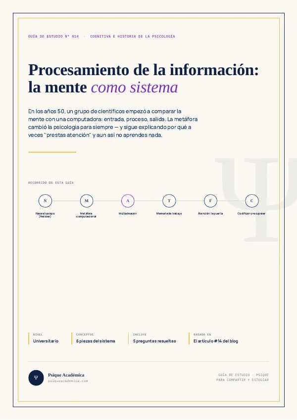 Portada de la Guía de Estudio: Teoría del Procesamiento de la Información